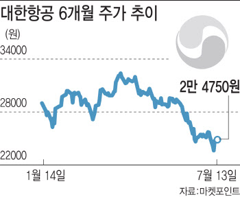 코로나19 더블링에…다시 등 터지는 리오프닝株