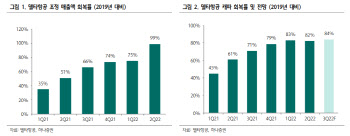 델타항공, 3분기에도 흑자 랠리 기대