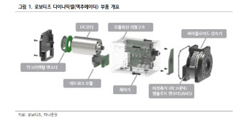 부품 국산화에 자율주행 로봇 성장세…로보티즈, 내년엔 빛본다