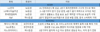 추가 성장성…LG전자·LG엔솔 등 주목