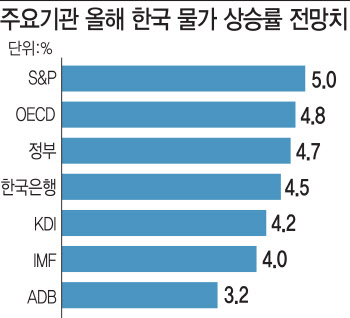 추경호 "10월까진 고물가 지속…7%대 고정되진 않을 것"