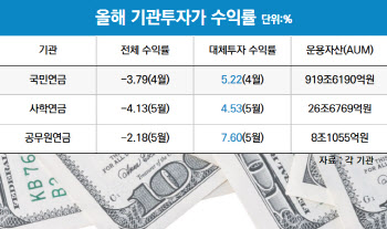 마이너스 속 한줄기 빛이었는데…대체투자마저 불안