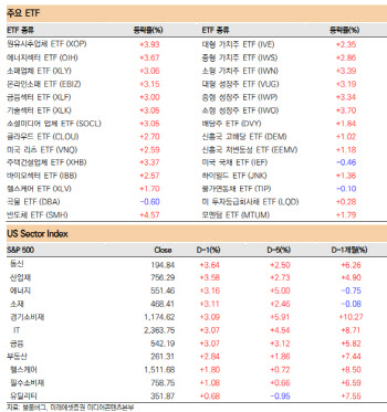 "코스피 2400 도전…러 천연가스·반도체·실적 호재 겹겹"