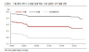 “중국 LPR 오전10시15분 발표…동결 전망”