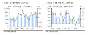 넷마블, 레볼루션 실패시 하반기도 흐림…목표가↓-현대차