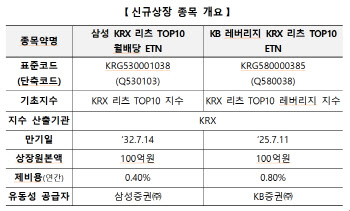 거래소, '월배당 리츠 ETN' 2종목 신규 상장