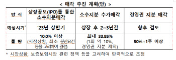 서울보증보험, 내년 상반기 IPO…정부 지분 단계적 매각(종합)