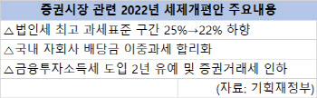 정부 감세 정책, 증시 부양할까… 증권가 “긍정적이긴한데…”