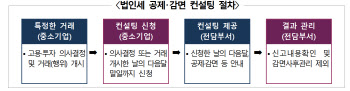 국세청, 중소기업 법인세 세액공제·감면 세무컨설팅 지원