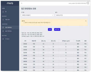 미로, 어린이집·유치원에 실내 환경 모니터링 서비스 무료 제공