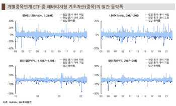 "미국은 테슬라 인버스 ETF도…국내는 아직 적용 힘들어"