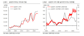 “삼성전자는 일단 관망…빅테크 기업 가이던스 주시해야”