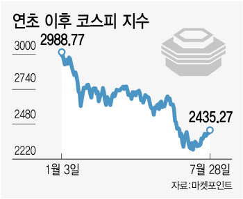 예상대로였지만…'금리 역전' 증시 암초도 남았다