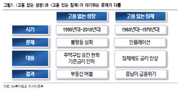 "현재는 고용있는 침체…2023년 금리 인하 전망 과도"