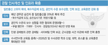 초대 경찰국장 이르면 오늘 발표…非경찰대 김순호 치안감 유력