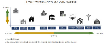 키움투자운용, '히어로즈 글로벌리츠이지스액티브 ETF' 상장