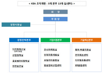 전자정보통신산업진흥회, ESG·기술혁신 지원 조직 강화