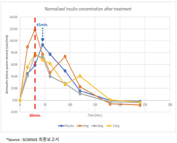 삼천당제약 경구용 인슐린…하반기엔 임상 진입할까