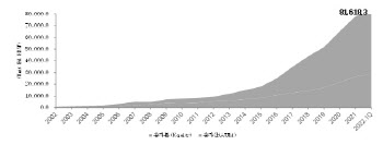 리츠 총자산 80조 돌파..개수도 322개로 늘어