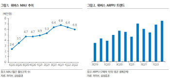 하이브, 신인 빠르게 안착·사업 확장성 기대-삼성