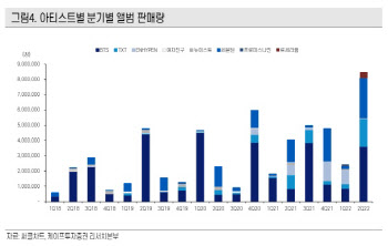 하이브, ‘BTS 입대 불확실성’ 보수적 접근 필요… 목표가↓-케이프