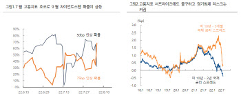 "미국 고용보고서, 물가 정점 기대감 약화…중요해진 물가지표"