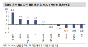 "하반기에도 중요한 유가…과대낙폭 성장주·IT 주목"