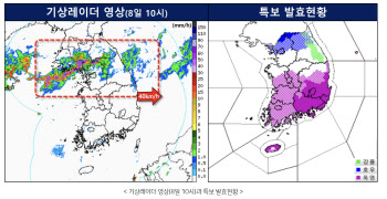 경기연천·강원철원, 시간당 80㎜ 이상 기록적 폭우