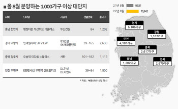 1000가구 이상 `매머드급` 대단지, 이달 역대 최대 물량