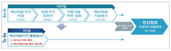 인력 감축 기조인데 심사기간 '파격' 단축 가능?… 업계 '갸우뚱'