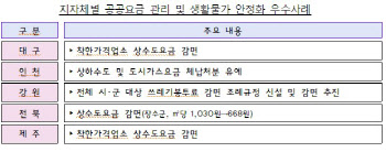 버팀목·디딤돌 금리, 연내동결…추석 고속도로 통행료 면제 검토