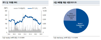 디즈니, 테마파크·리조트에 ‘好好’