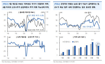 "물가, 예상 가능한 변수로 등장했다"