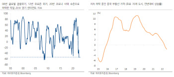 “시장 관심은 경기침체…향후 유럽과 중국 주시해야”