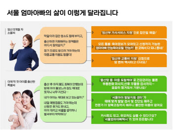 오세훈 시장 '엄마아빠 행복 프로젝트'…5년간 14조7천억 투입
