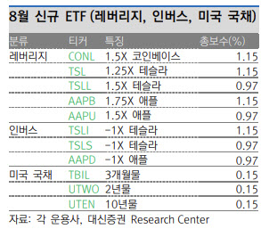 "세분화된 채권·원자재 ETF 등장…틈새 수요 공략한다"