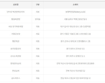 로또 1029회 1등 10명, 25억씩...경기서 '대박'