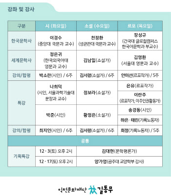 韓청년문학 새 산실 ‘길동무 문학학교’ 내달 20일 문 연다