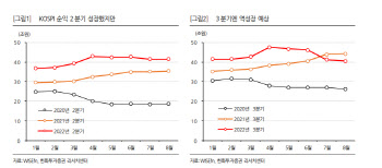 "코스피 반등 재료 소진…종목장세 이어질 듯"