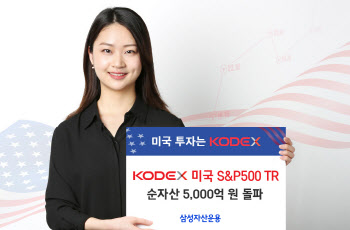 삼성자산운용 "KODEX 美S&PTR ETF, 순자산 5천억원 돌파"