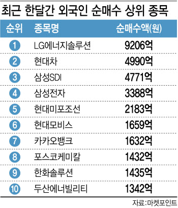 원·달러 환율 급등에…베어마켓 랠리 끝나나