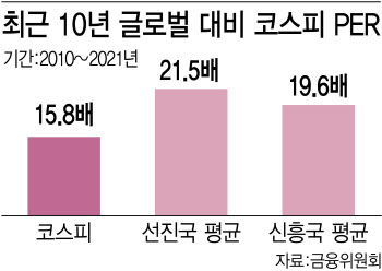 꿈의 숫자 '코스피 5000'…"거버넌스에 길 있다"