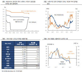 "중국, 금리인하 '찔끔'…中경기 더욱 약화, 韓도 영향"