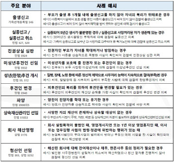 부산지검, 대포통장 목적 유령법인 56개 해산명령 청구