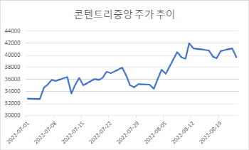 추석 대목 앞두고 '수리남' 등 기대…콘텐츠株 반등할까