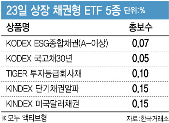 오를대로 오른 금리 '채권 ETF' 무더기 출격…"유의할 점은"