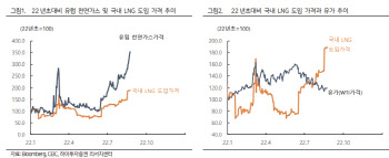 "유럽 천연가스발 국내 에너지 쇼크 가능성은?"