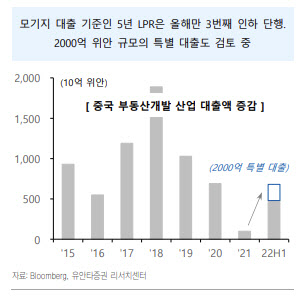 "中 부동산개발 유동성 공급 등 내수경기 부양 중"