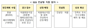 환경부, 족집게식 ‘ESG 경영 컨설팅’ 지원사업 강화