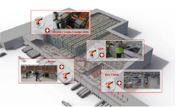 현대무벡스-씨메스. ‘AI·로봇 스마트물류 솔루션 개발’ 맞손